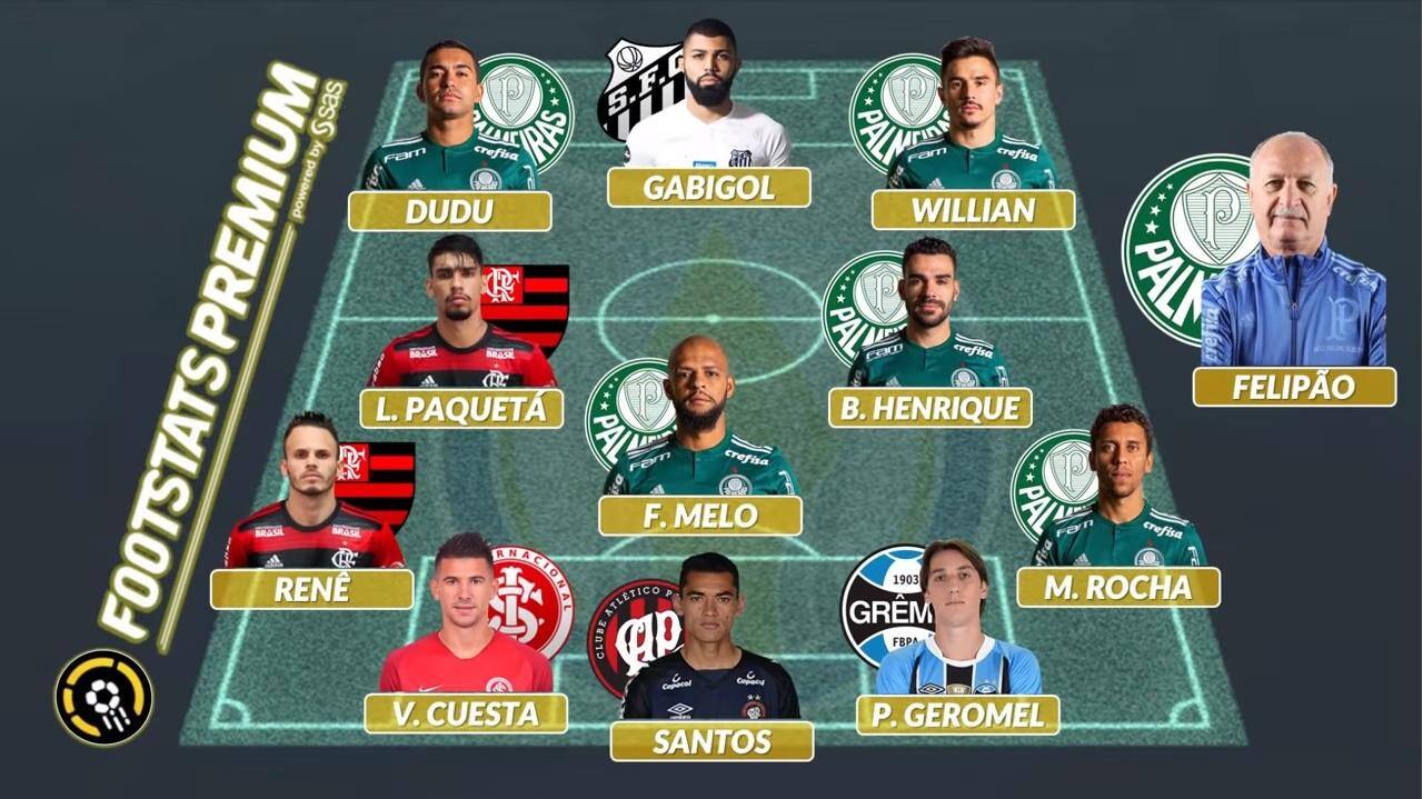 Seleção Footstats do Campeonato Brasileiro 2018