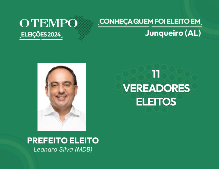 Raio-X das Eleições 2024 de Junqueiro - AL
