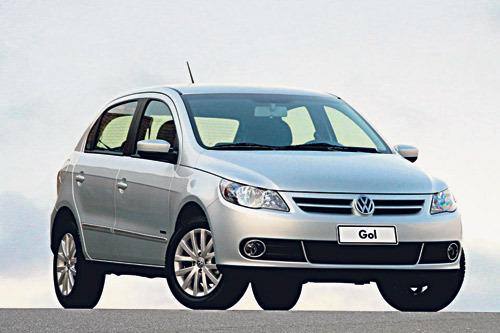 O VW Gol continua liderando o mercado e está longe de ser ameaçado