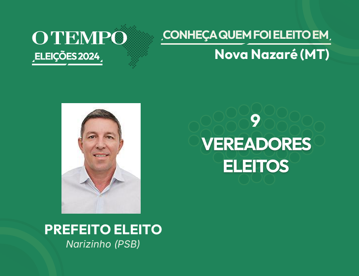 Raio-X das Eleições 2024 de Nova Nazaré - MT