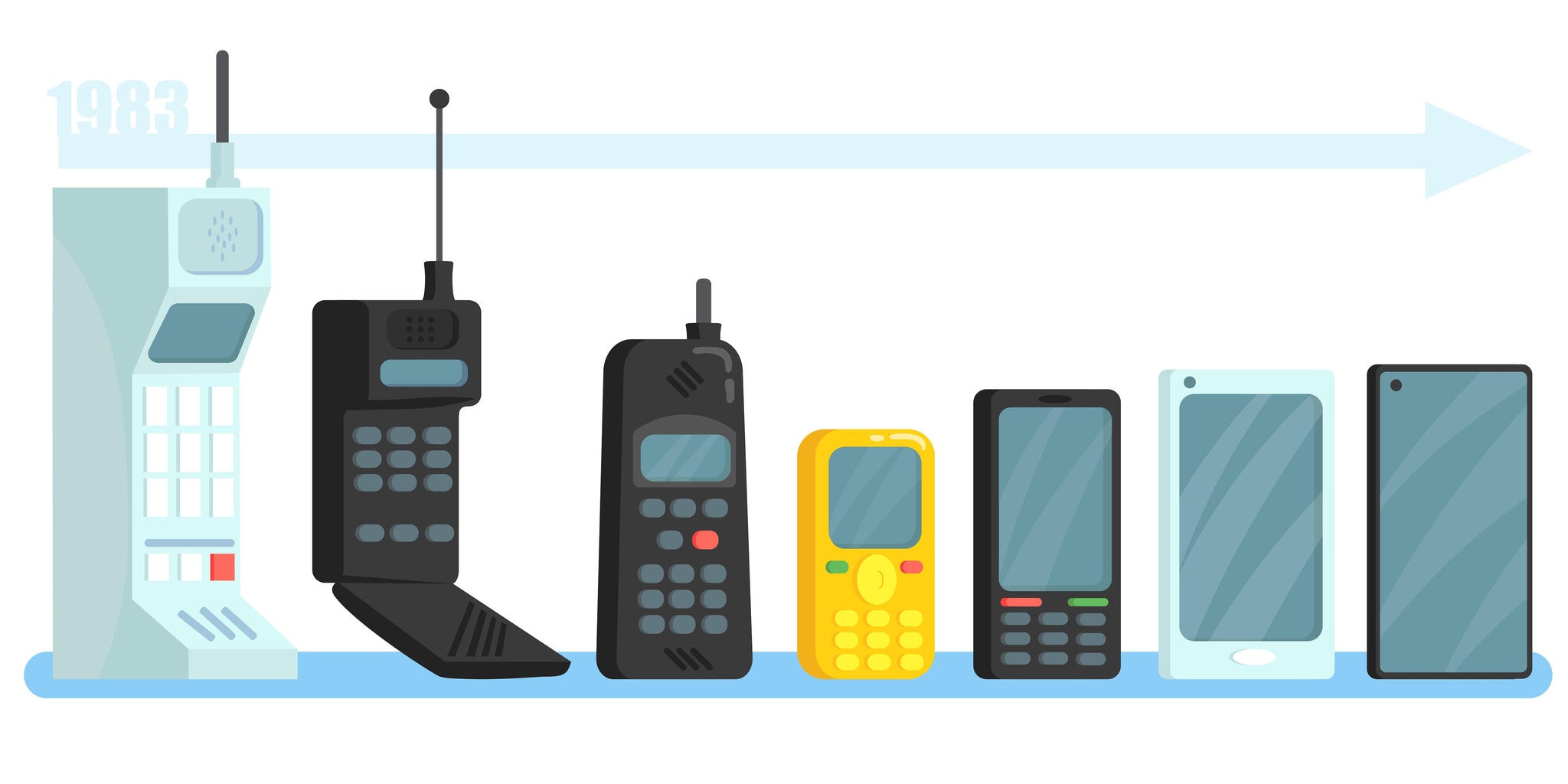 evolução aparelho celular