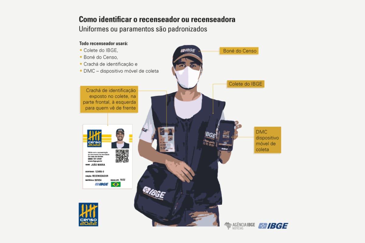 Como identificar recenseadores