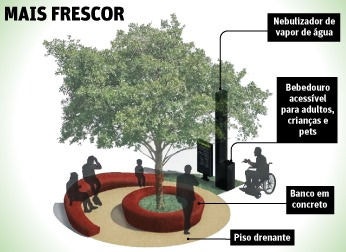 Croqui do refúgio climático que será criado em várias áreas da capital; até o fim deste mês, o primeiro será inaugurado na rua dos Carijós, no centro