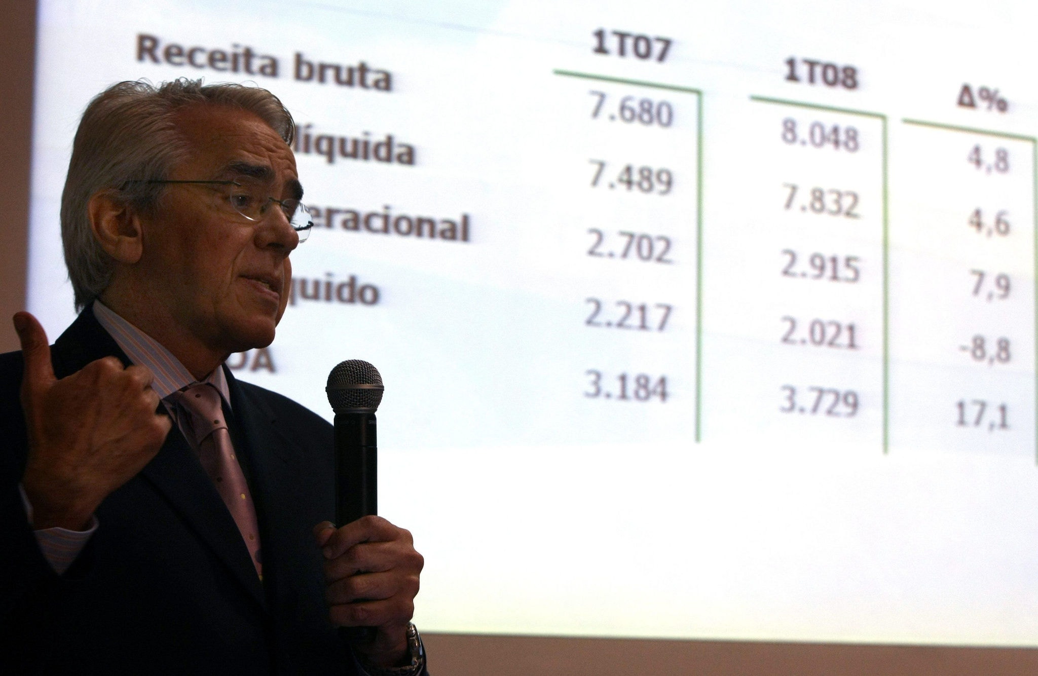Roberto Castello Branco diz que mudança no imposto pode afetar oferta e preço do gás de cozinha