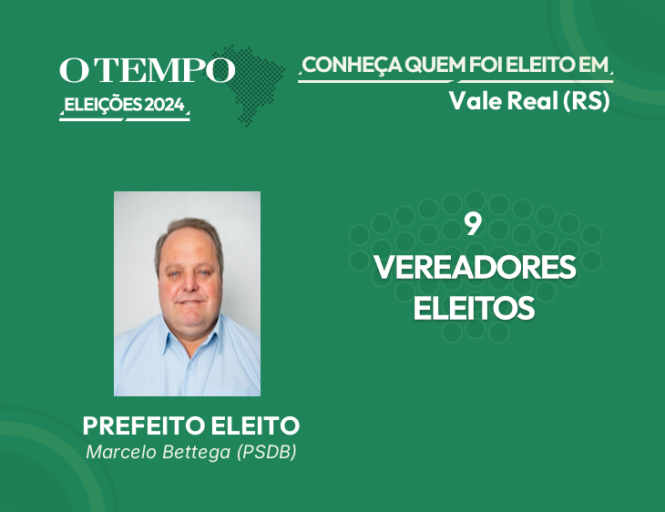 Raio-X das Eleições 2024 de Vale Real - RS