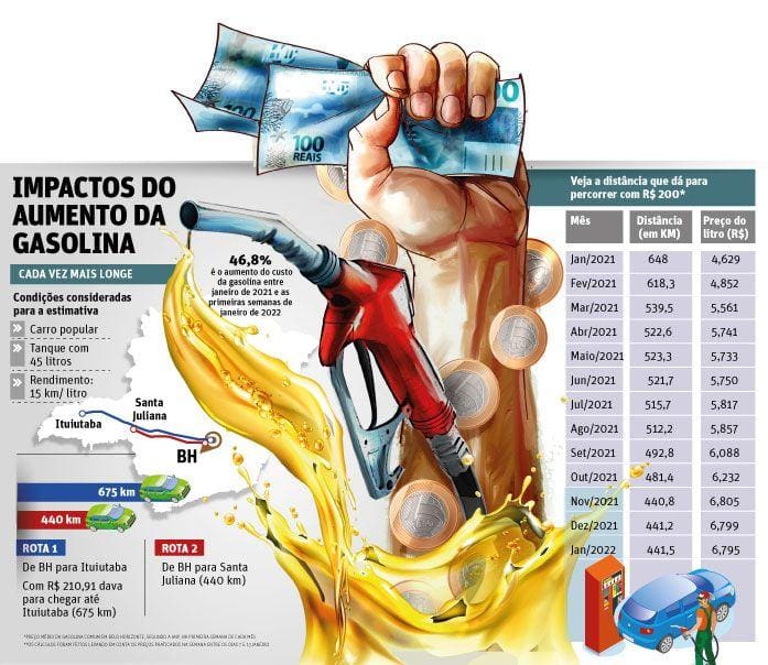 alta gasolina imagem