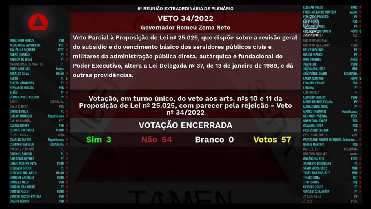 Votos ao veto de Zema
