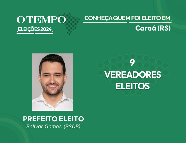 Raio-X das Eleições 2024 de Caraá - RS
