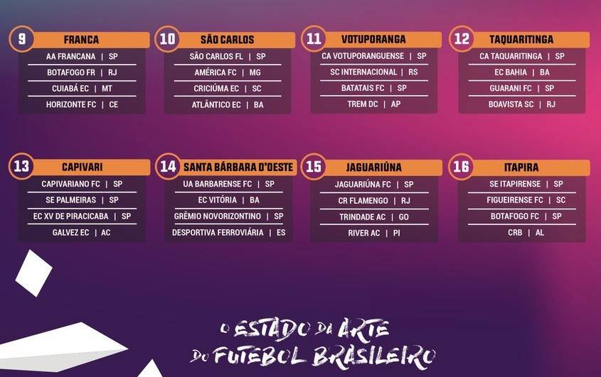Copa São Paulo 2019: Saiba quais os grupos de Galo, Cruzeiro e América