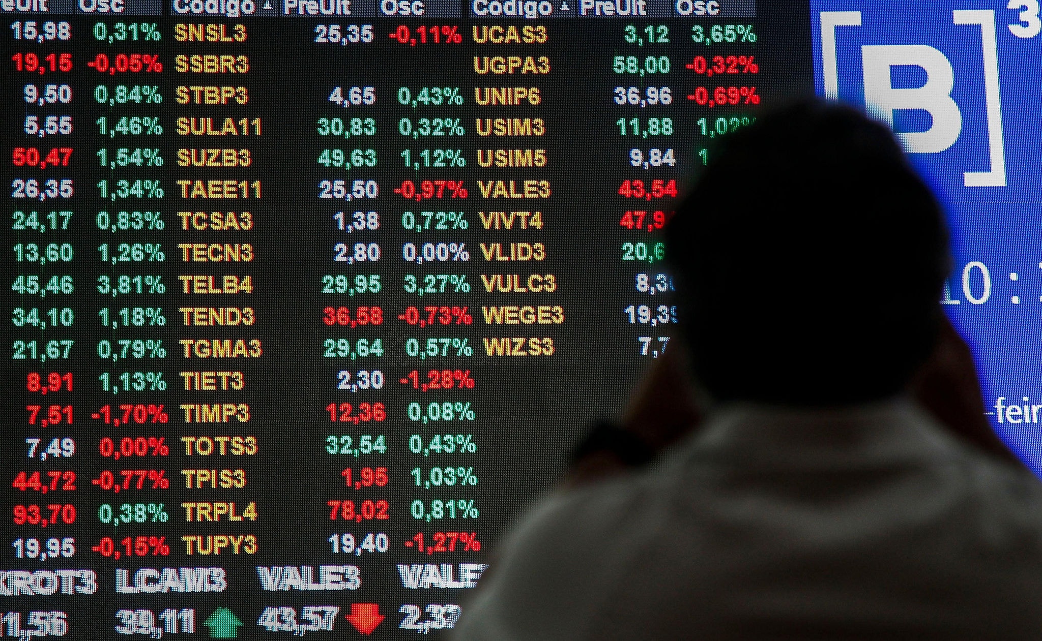 Operação "E o Vento Levou" teve impacto no mercado de ações