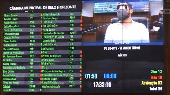 Bancada Cristã vota contra dia do combate ao feminicídio em BH