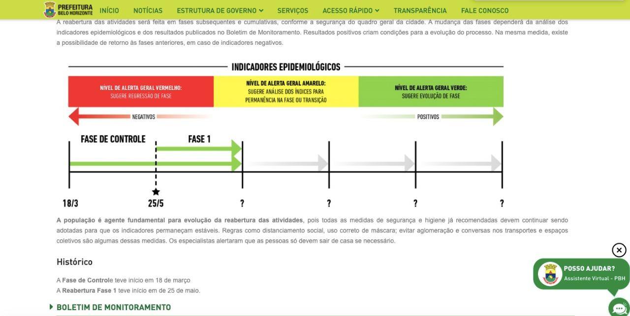 Site da PBH
