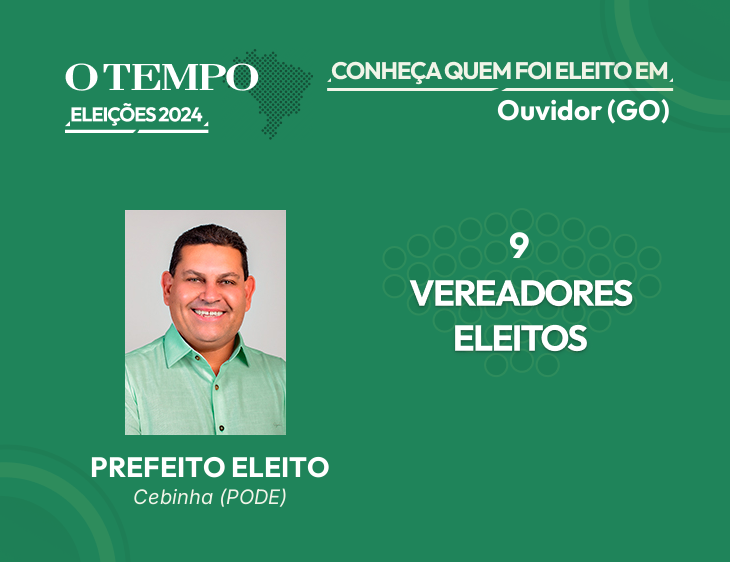 Raio-X das Eleições 2024 de Ouvidor - GO