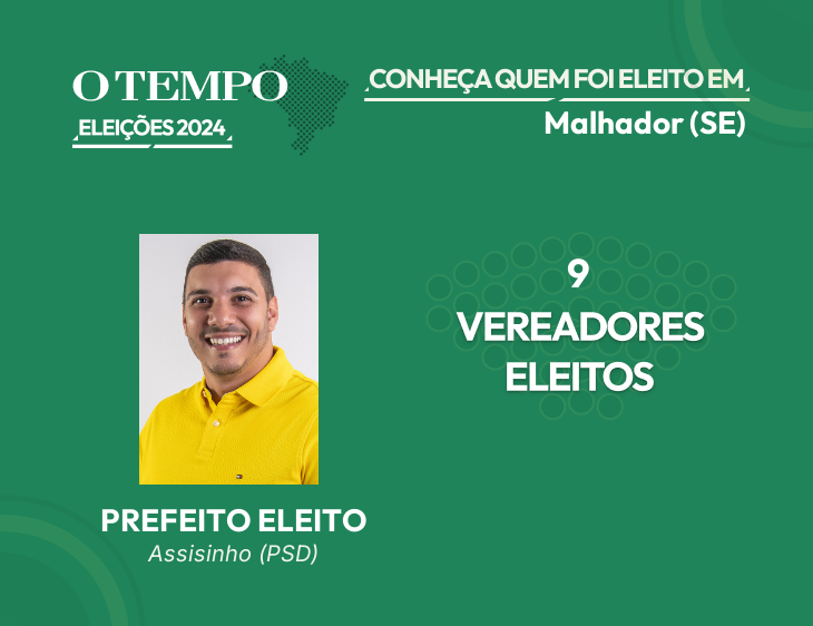 Raio-X das Eleições 2024 de Malhador - SE