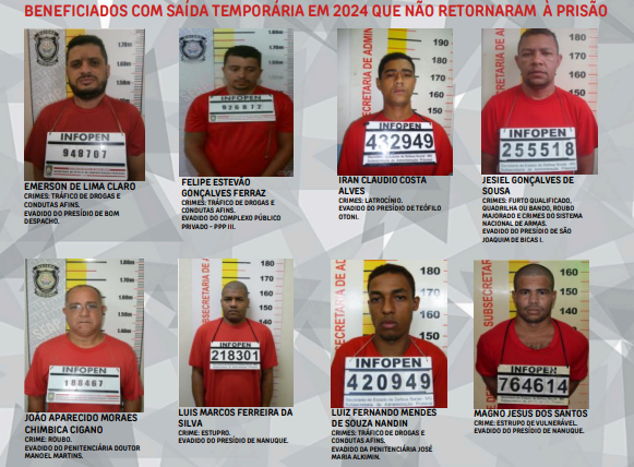 Em Minas Gerais, 24 detentos beneficiados com saída temporária estão foragidos 