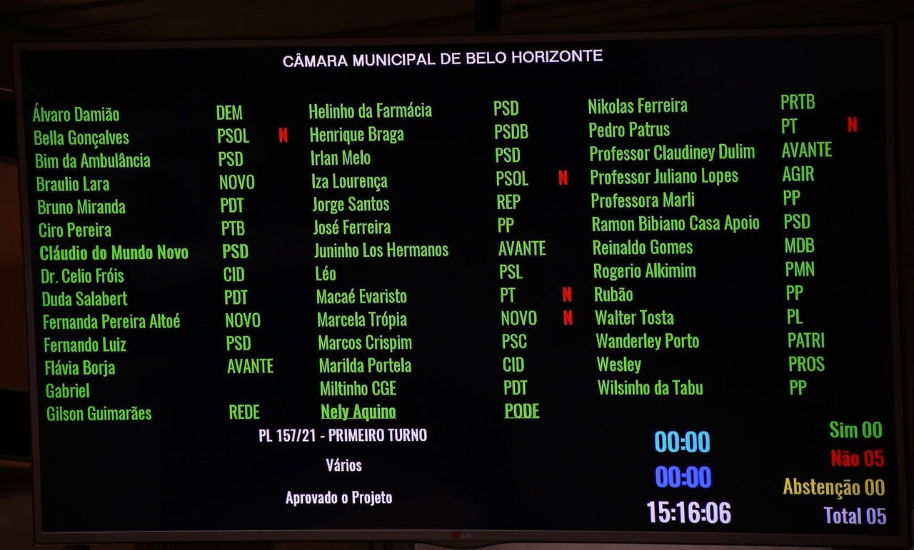 Cinco vereadores votaram contra proposta aprovada em primeiro turno.