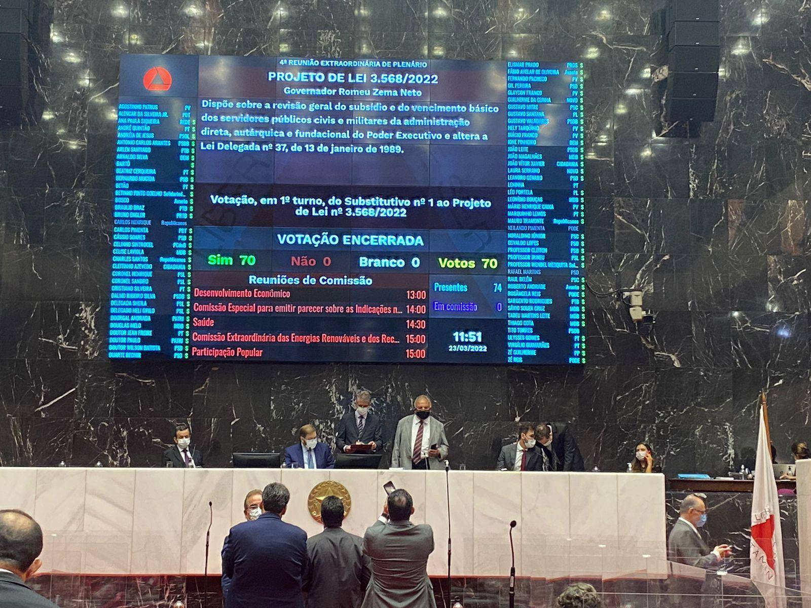 ALMG aprova recomposição salarial de 10,06% ao funcionalismo em 1º turno