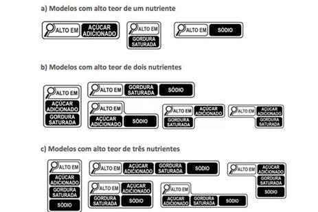 Entenda o que mudará com novas regras de rotulagem de alimentos a partir de hoje