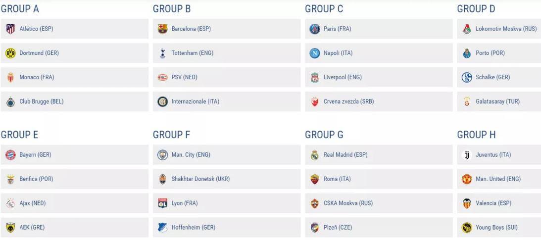 Sorteio coloca Barcelona, PSG e Juventus em grupos da morte