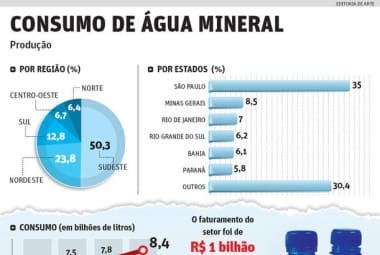 Água de Cambuquira está de volta e concorrerá com Perrier