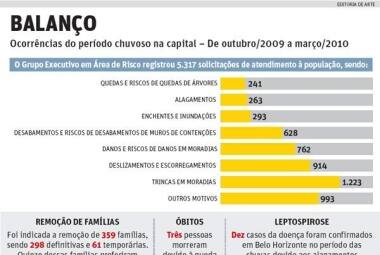 Tecnologia contra enchentes | O TEMPO